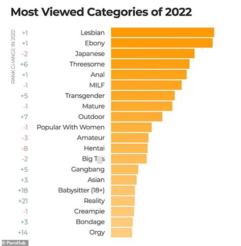 85porn|Categories .